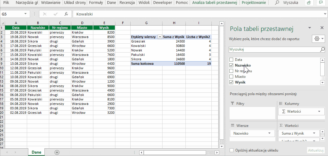Tabela przestawna Excel