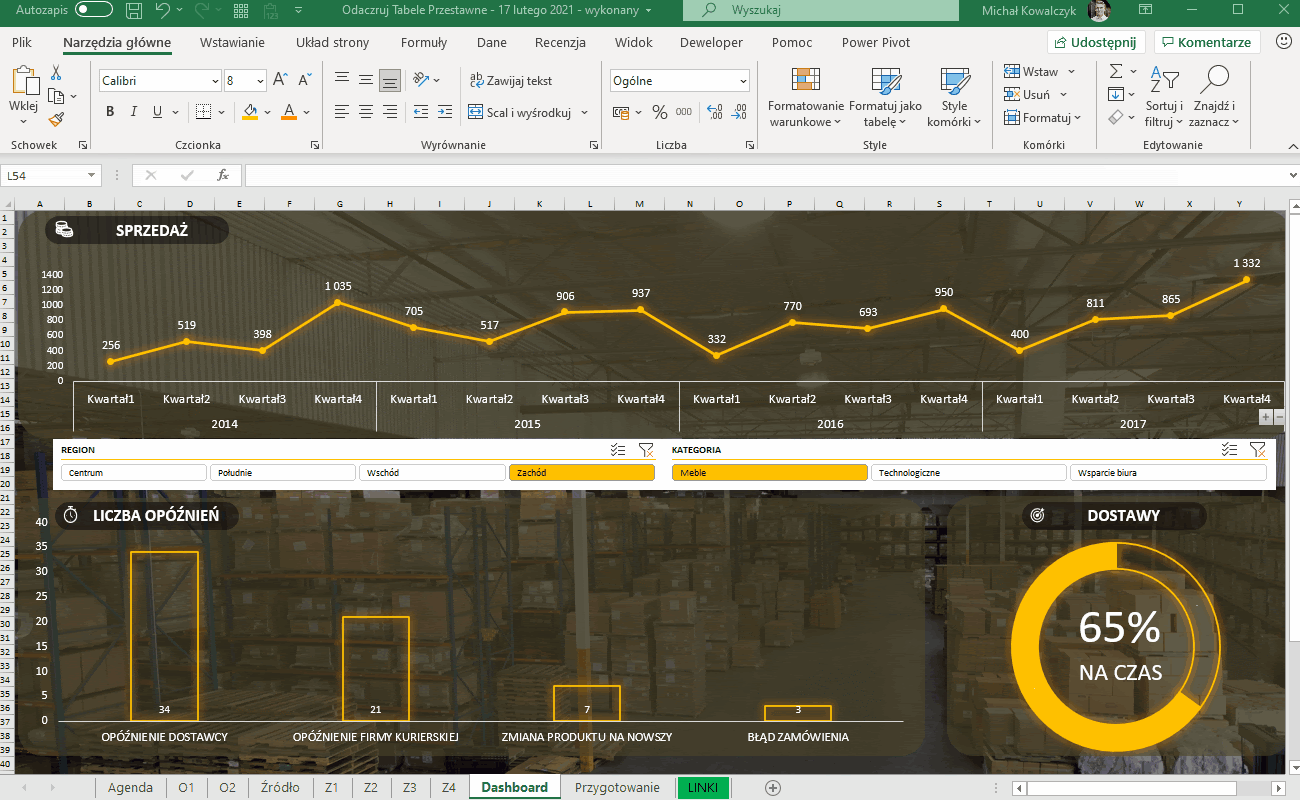 dashboard tabela przestawna